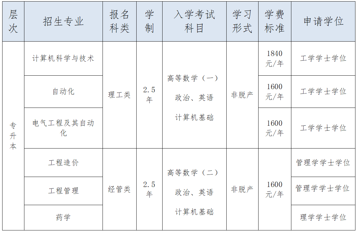 多年来已经形成了具有自身特色和优势的